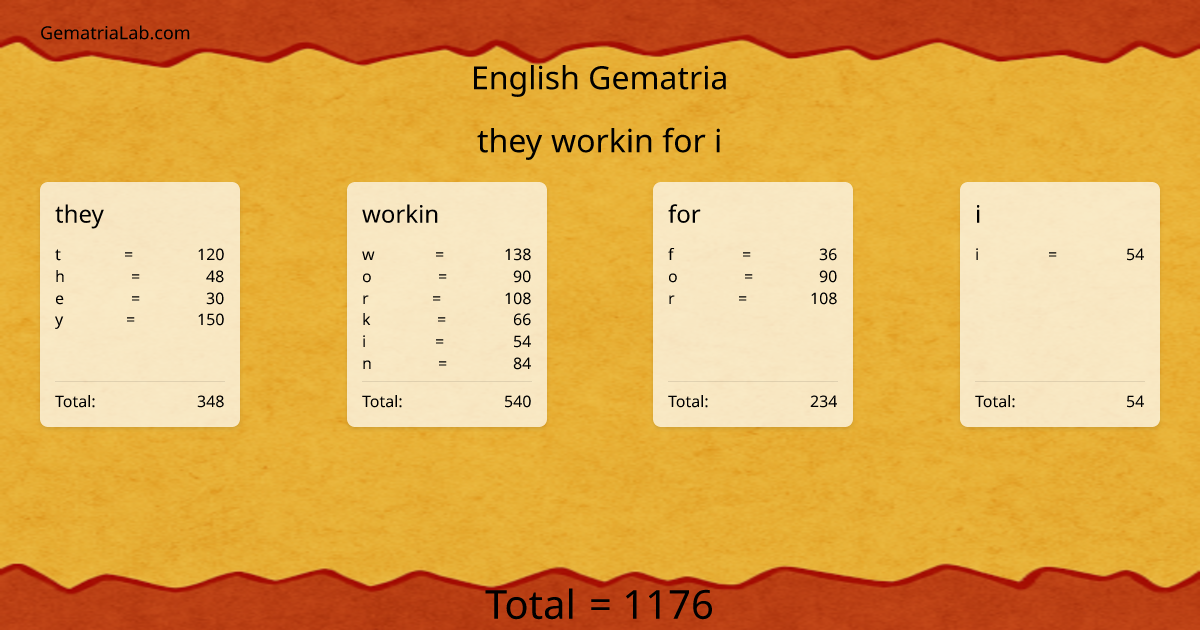 they workin for i in english Gematria